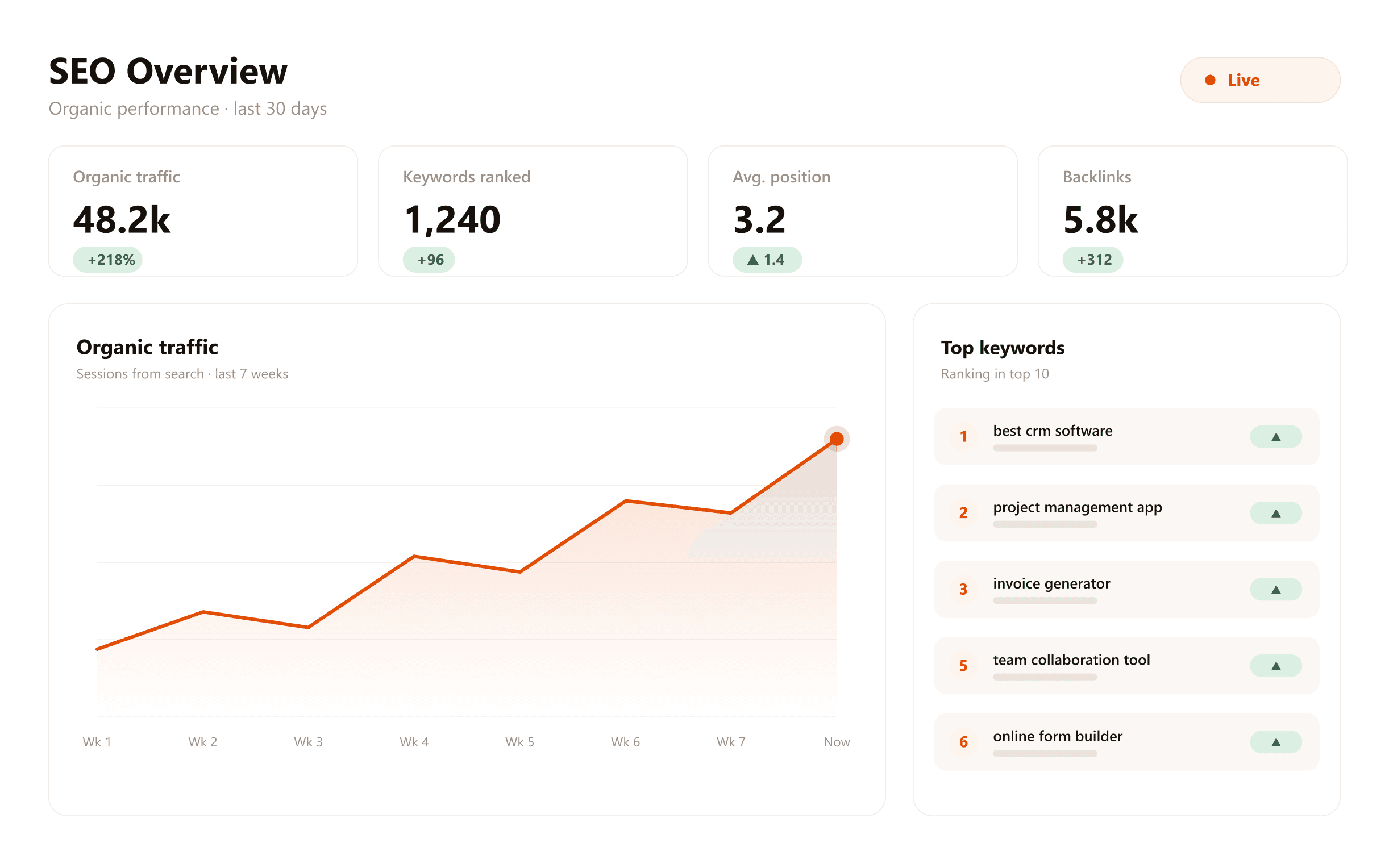 SEO analytics dashboard